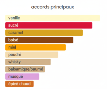 Tiramisu Caramel Maroc